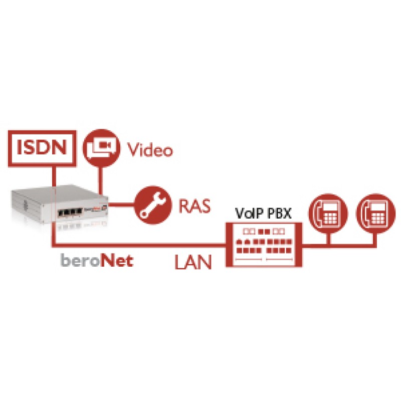 beronet-szenario-pstn-verbindung.jpg